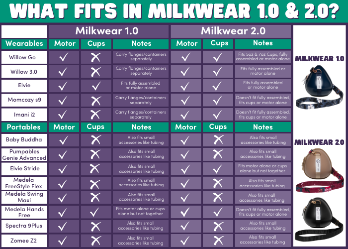 Milkwear Case for Wearable Pumps (Latte w/Berry Bloom Straps)