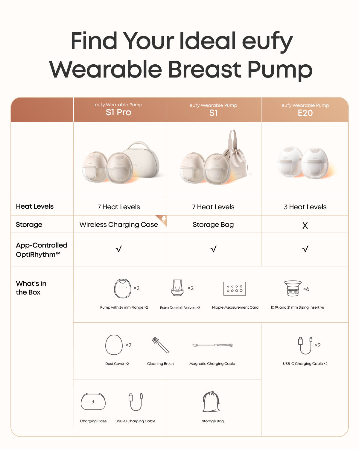 eufy E20 Heated Wearable Breast Pump with HeatFlow™