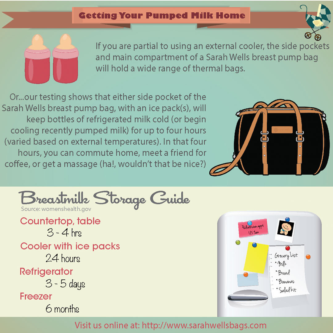 I Pumped Milk…Now What?  How to Transport and Store Breast Milk