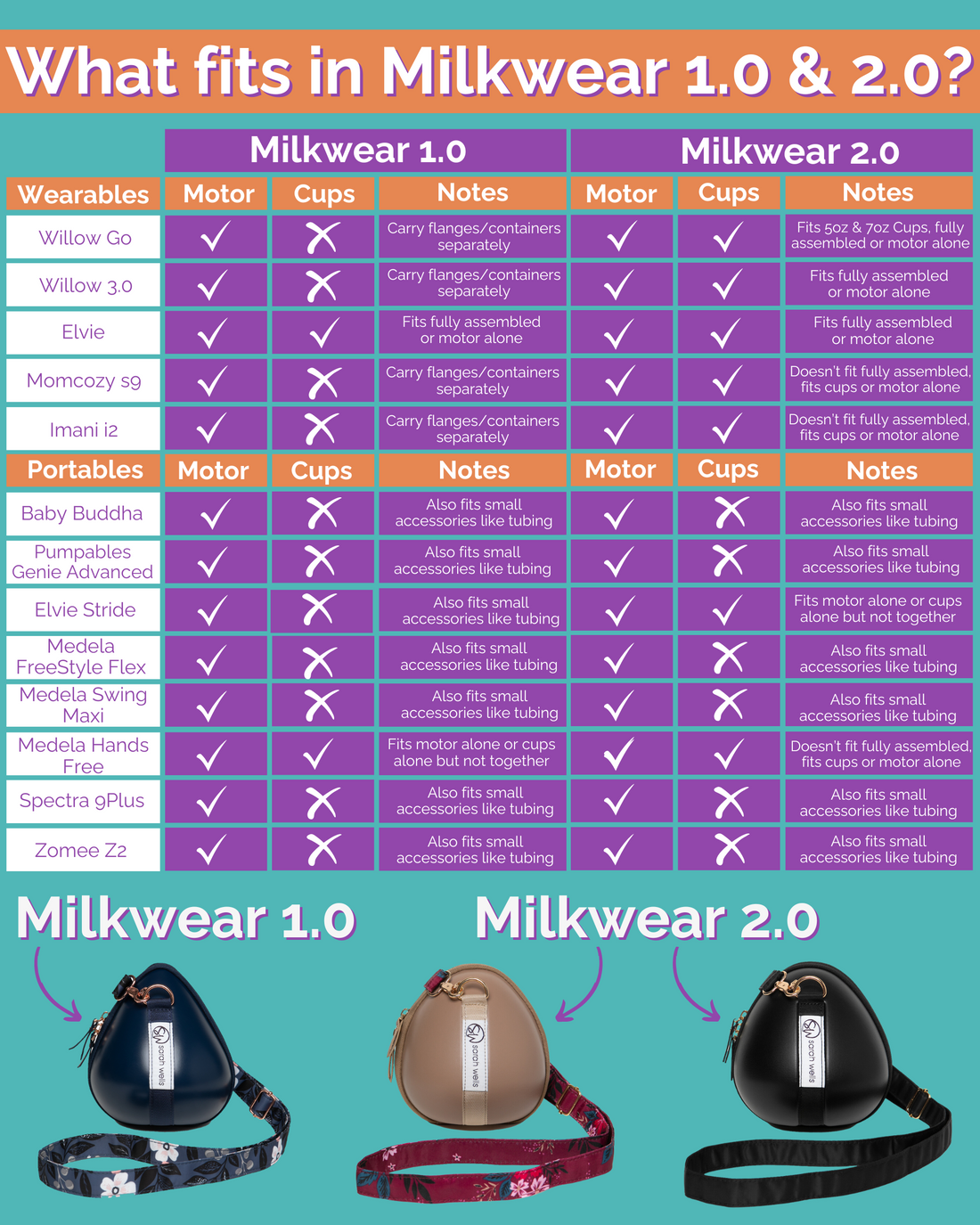 Milkwear Case for Wearable Pumps (Latte/Berry Bloom) with All 3 Additional Straps