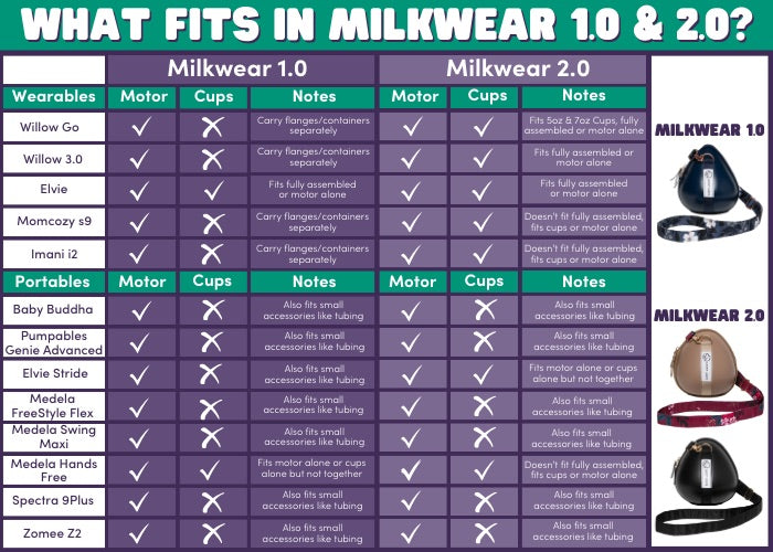 Sarah Wells Milkwear Wearable Pump Case – Hard Shell Organizer &amp; Strap – Fits Most Wearable Pumps