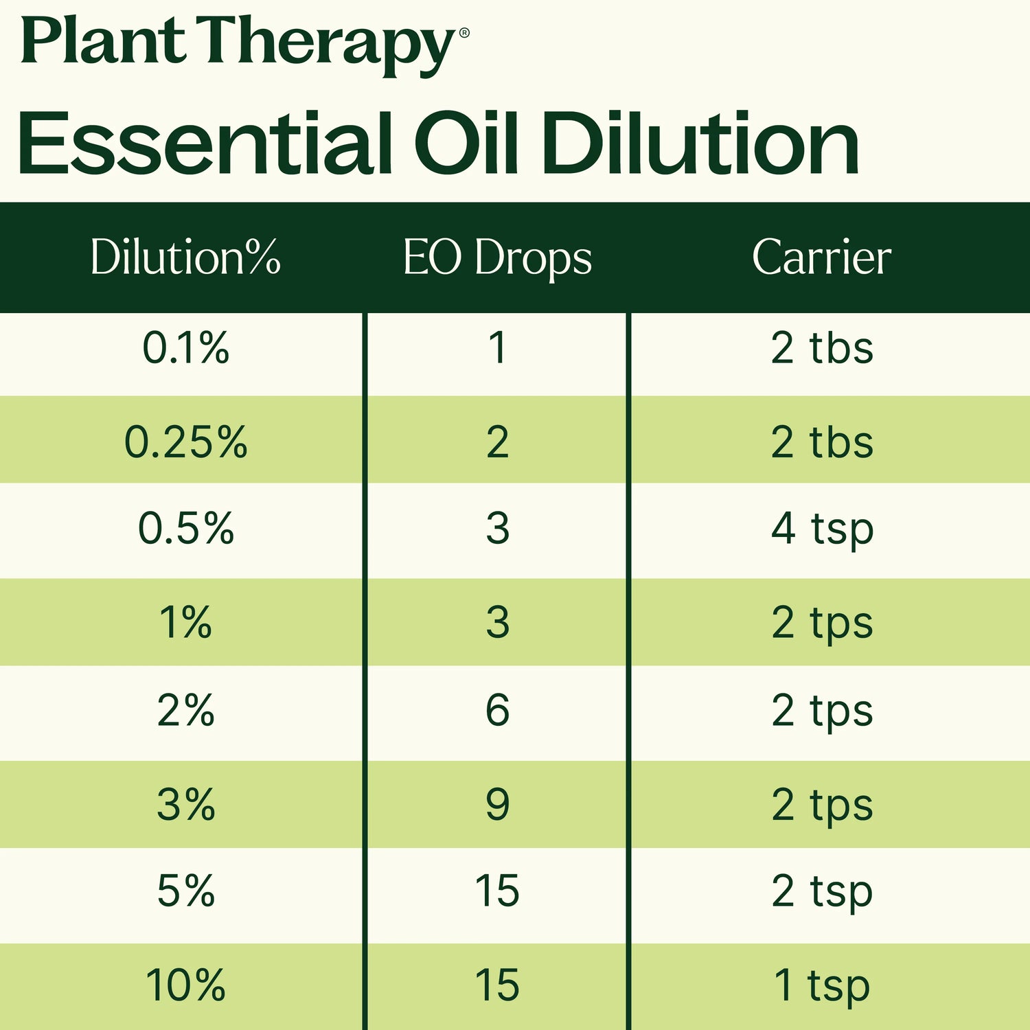 Tension Relief Essential Oil Blend