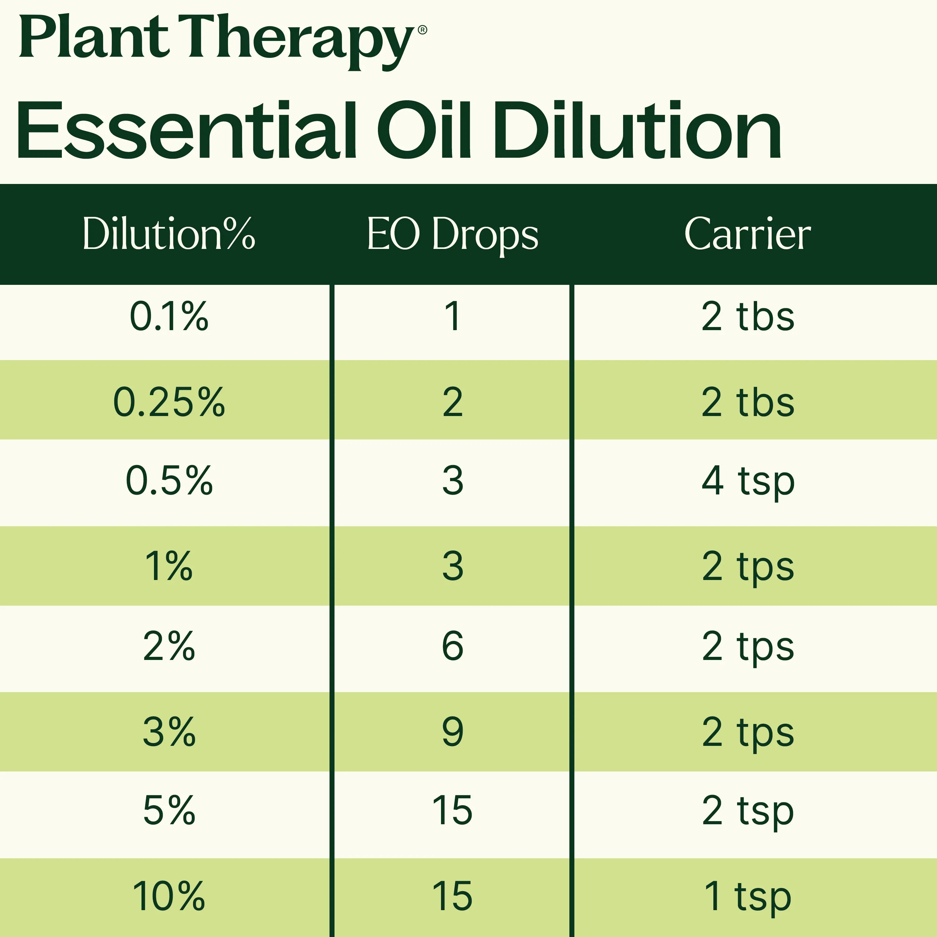 Tension Relief Essential Oil Blend