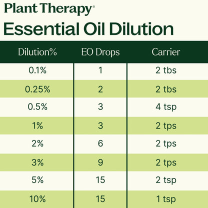 Tension Relief Essential Oil Blend