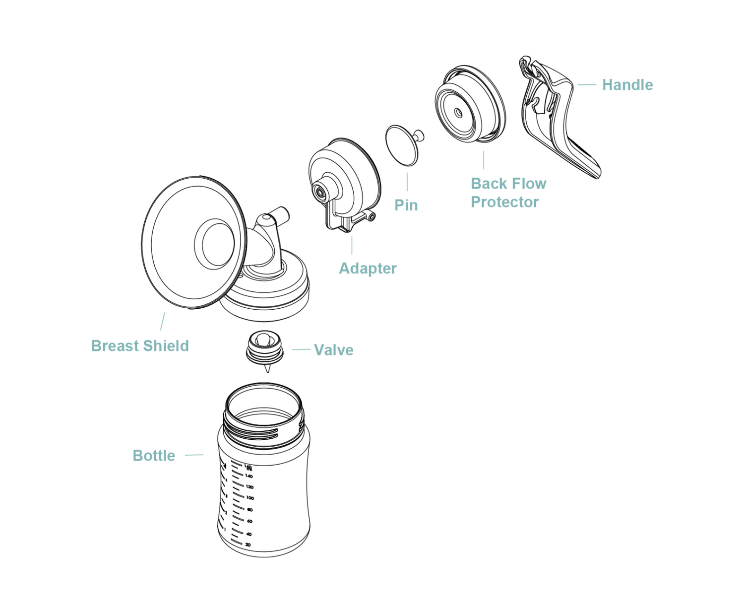 evenflo manual breast pump assembly M1 Manual Breast Pump Handle Lightweight and Portable for On The Go Pumping – Sarah Wells Bags